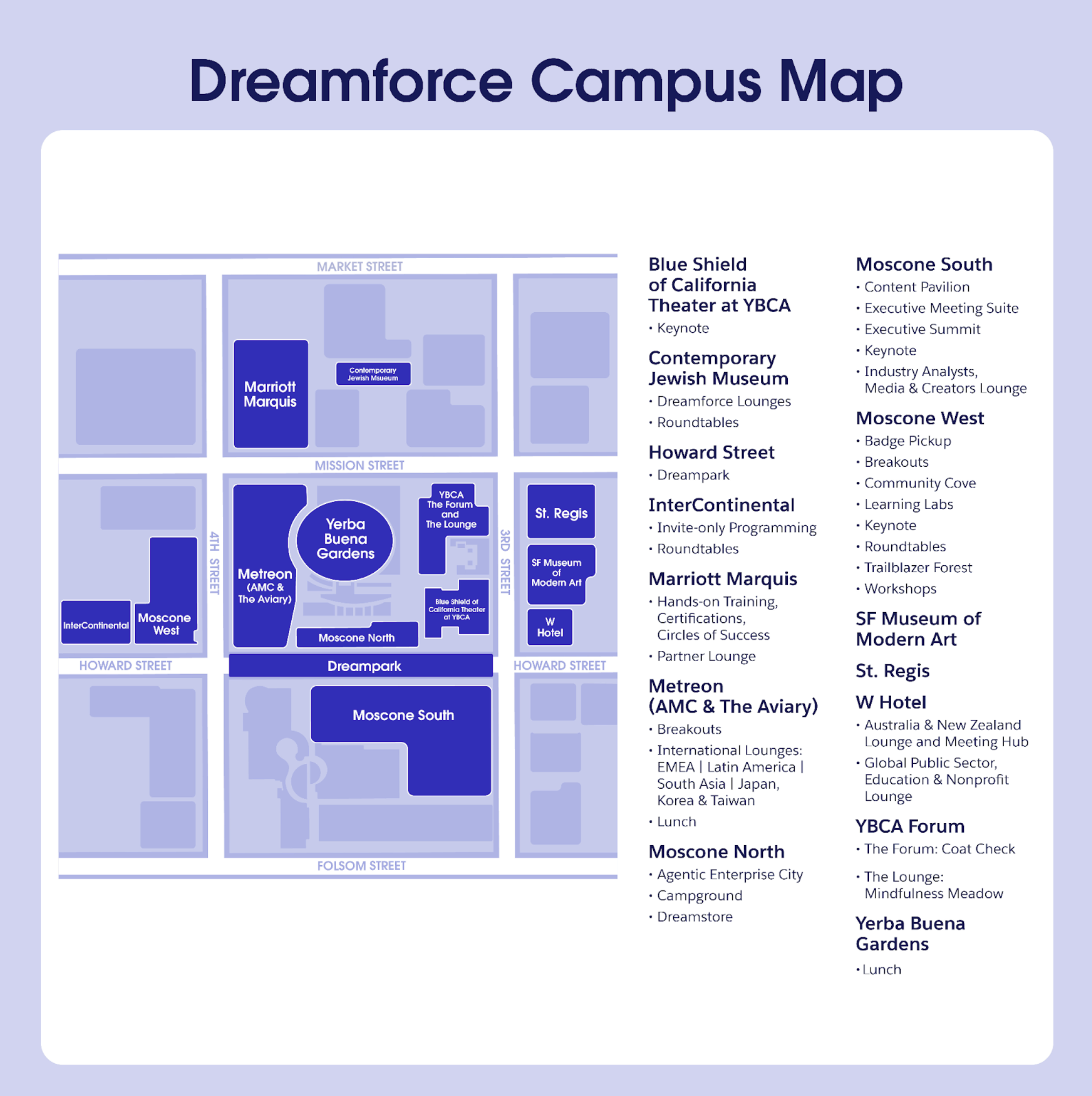 Dreamforce Campus Map showing Moscone North, South and West, YBCA, InterContinental, Marriott Marquis, Metreon, and surrounding venues with their programming.